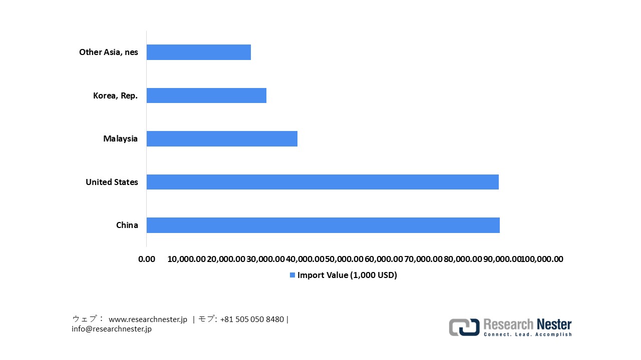 Japan Imports of Parts of Electronic Integrated Circuits & Mic 2023